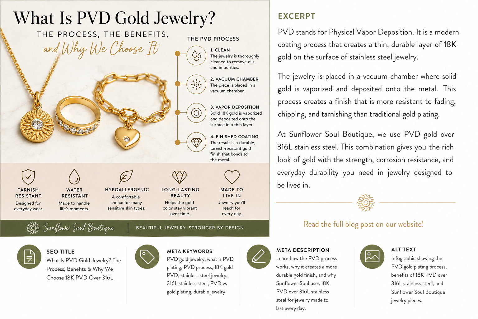 18K gold PVD jewelry beside a visual representation of the vacuum-coating process, illustrating how a durable gold finish is applied over 316L stainless steel.