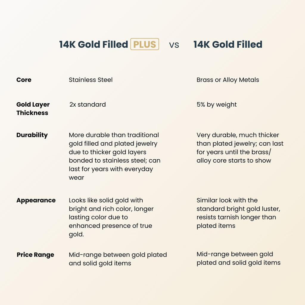 14K Gold Stacking Ring – Birthstone Stacking Ring | Gold Filled Durable Jewelry