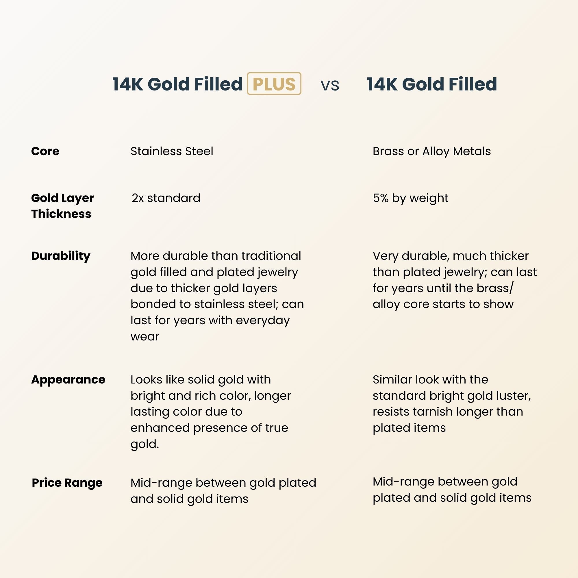 14K Gold Paperclip Necklace – 2.5MM Gold Filled Adjustable Chain Jewelry