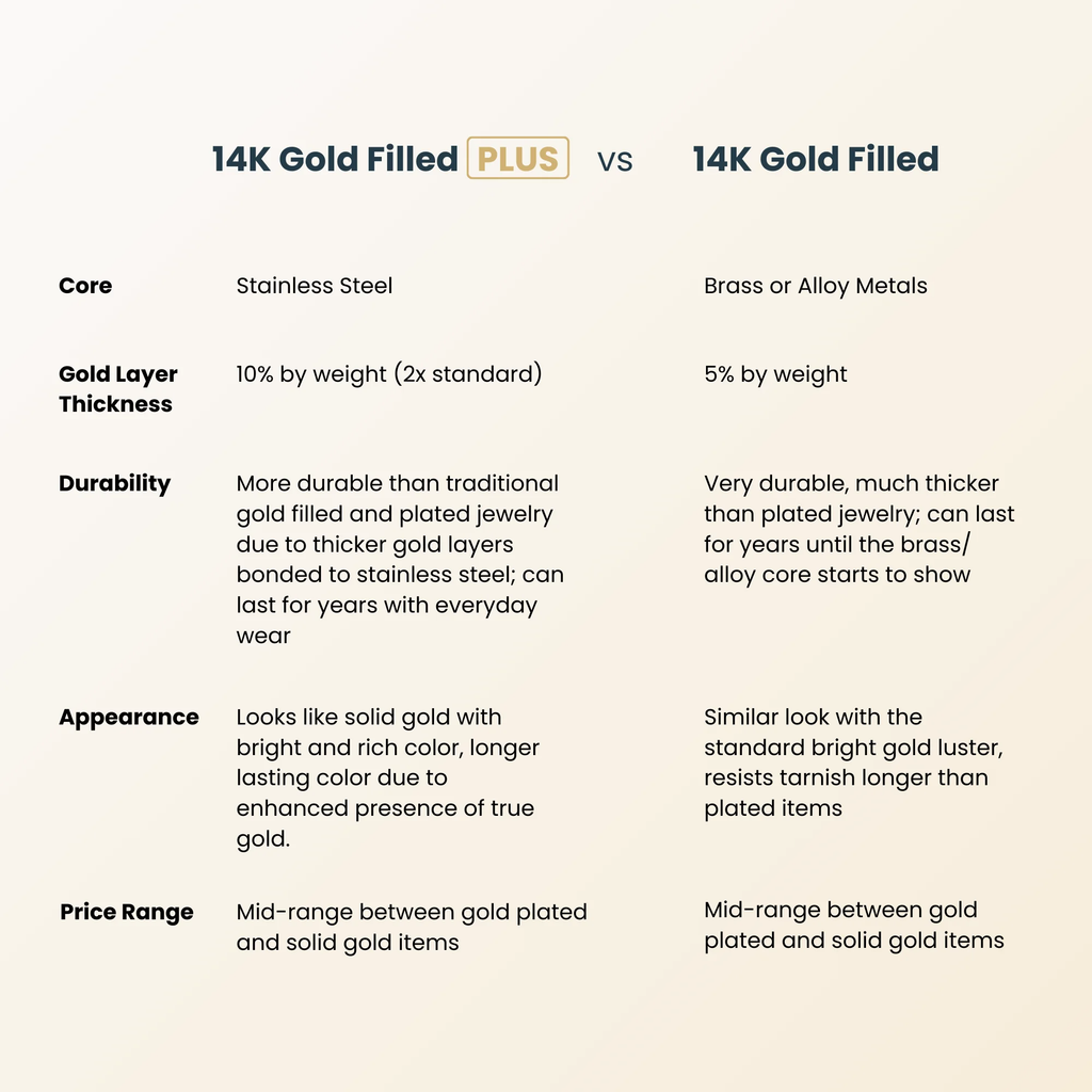 Gold Filled PLUS infographic 