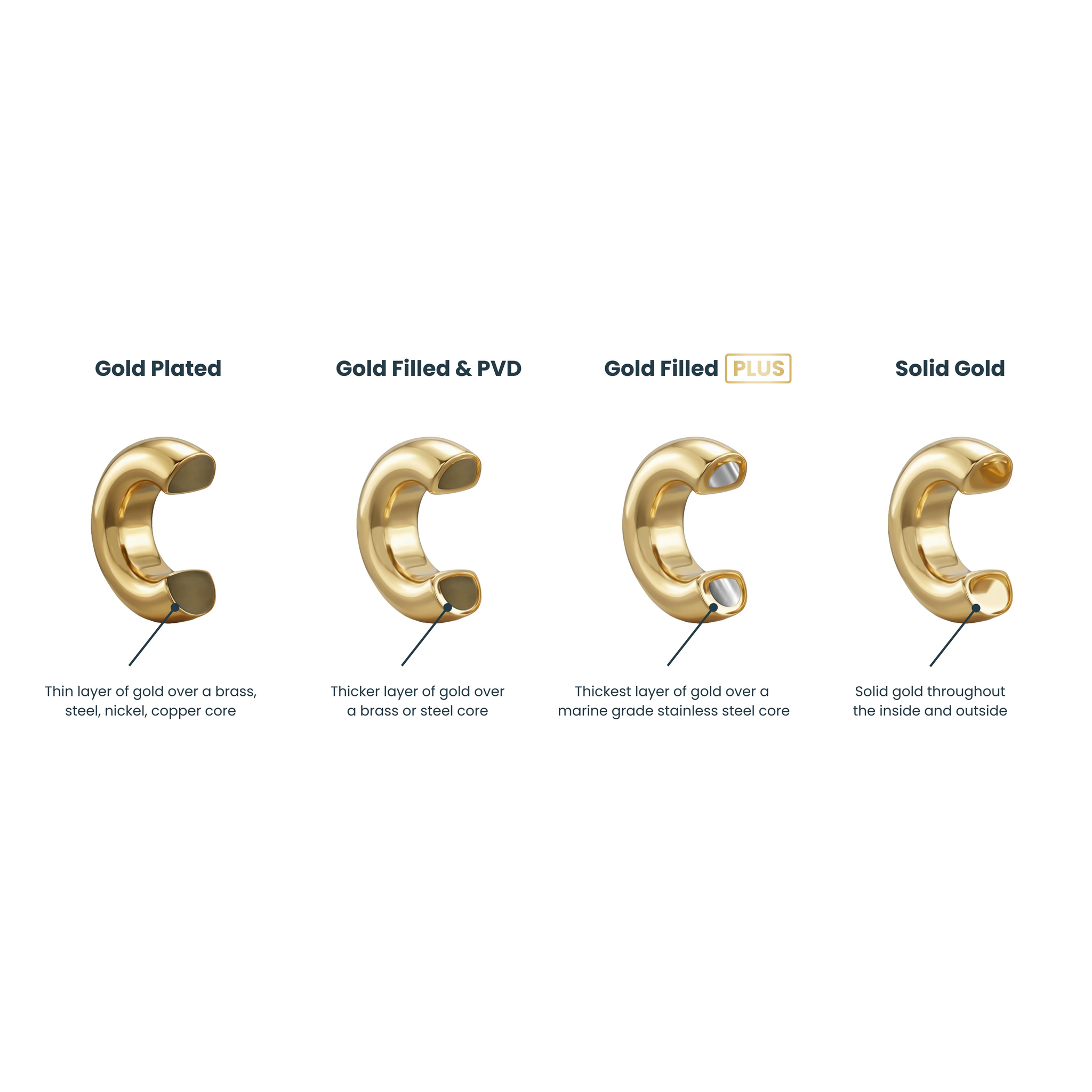 Gold Filled Herringbone Bracelet – 14K Gold Chain Jewelry With Lobster Clasp