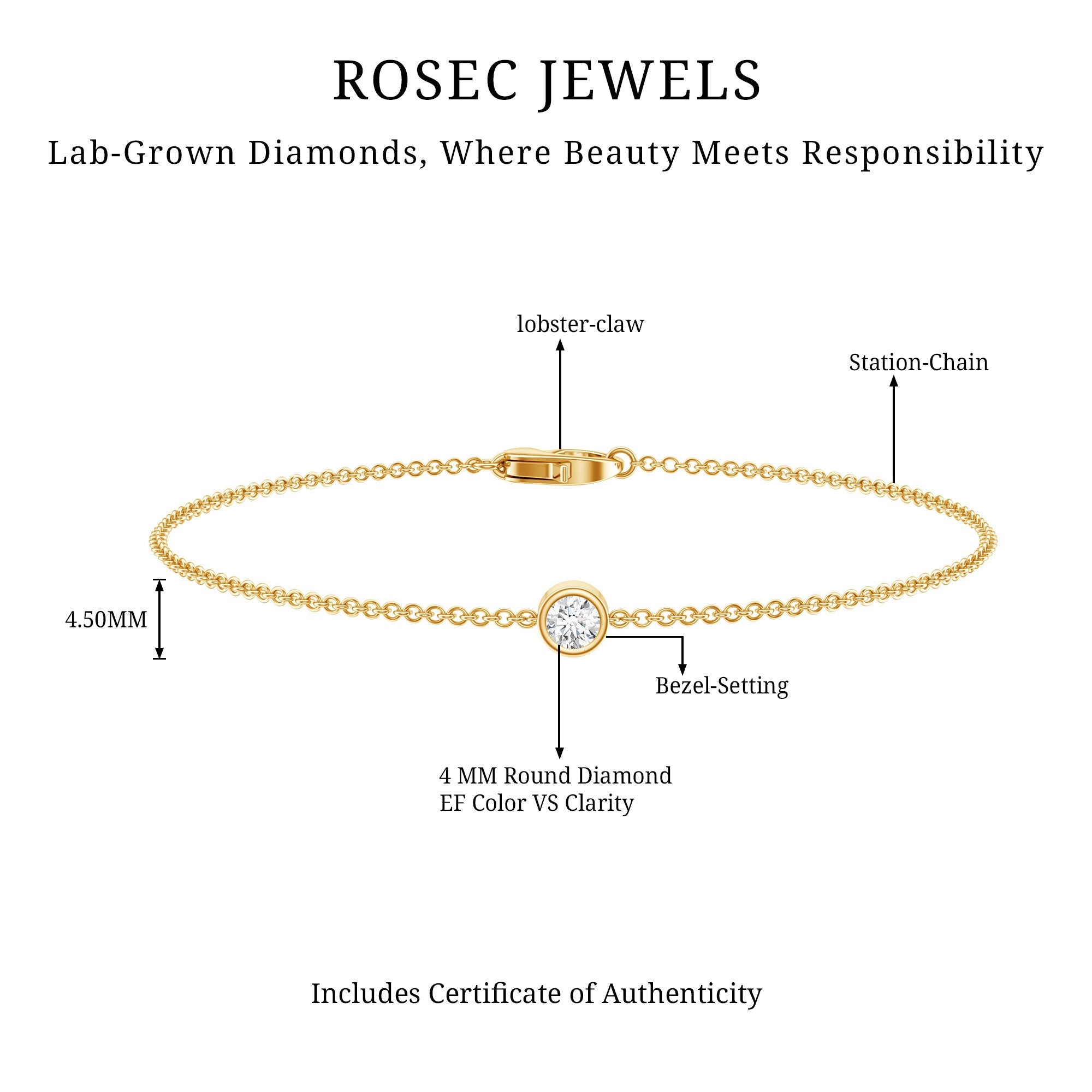Lab Grown Diamond Bracelet – Bezel Set 4mm Round Cut Solitaire Cable Chain