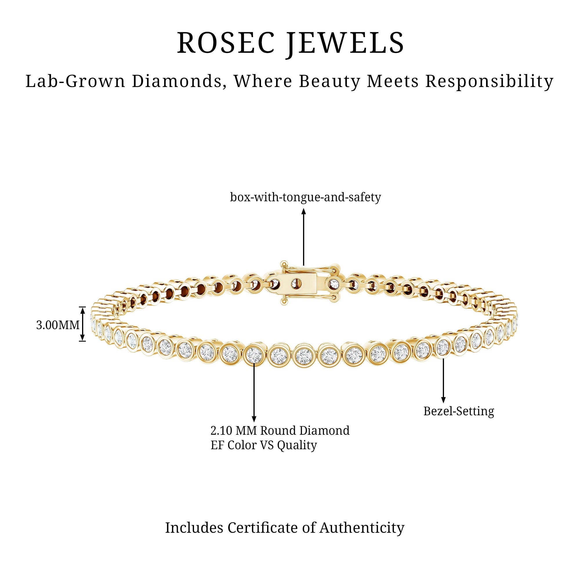 Lab Grown Diamond Bracelet - Bezel Set Tennis Bracelet 2 Carat Sparkling Eternity Band