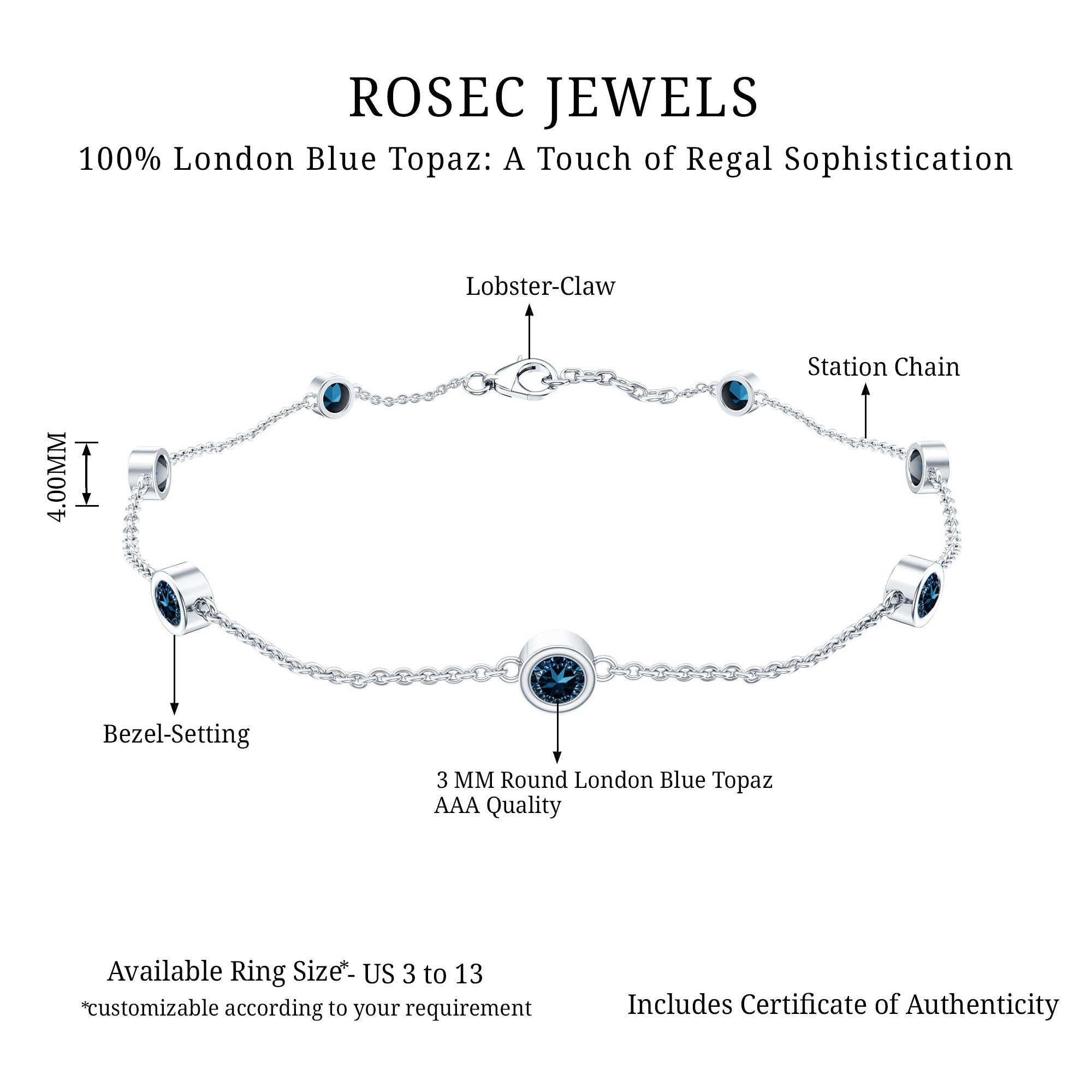 London Blue Topaz Bracelet – Bezel Set 7 Stone Station Chain, AAA Quality