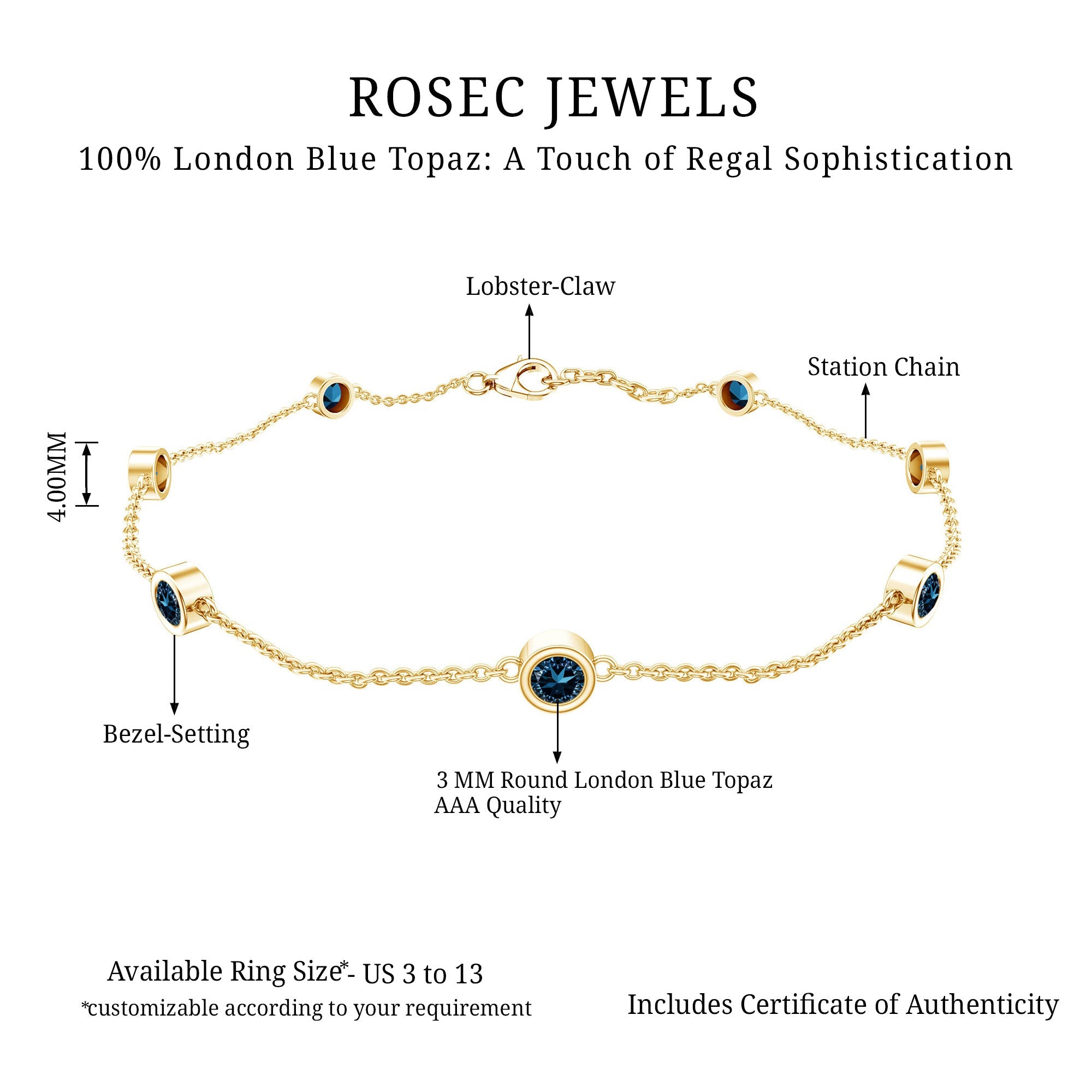 London Blue Topaz Bracelet – Bezel Set 7 Stone Station Chain, AAA Quality