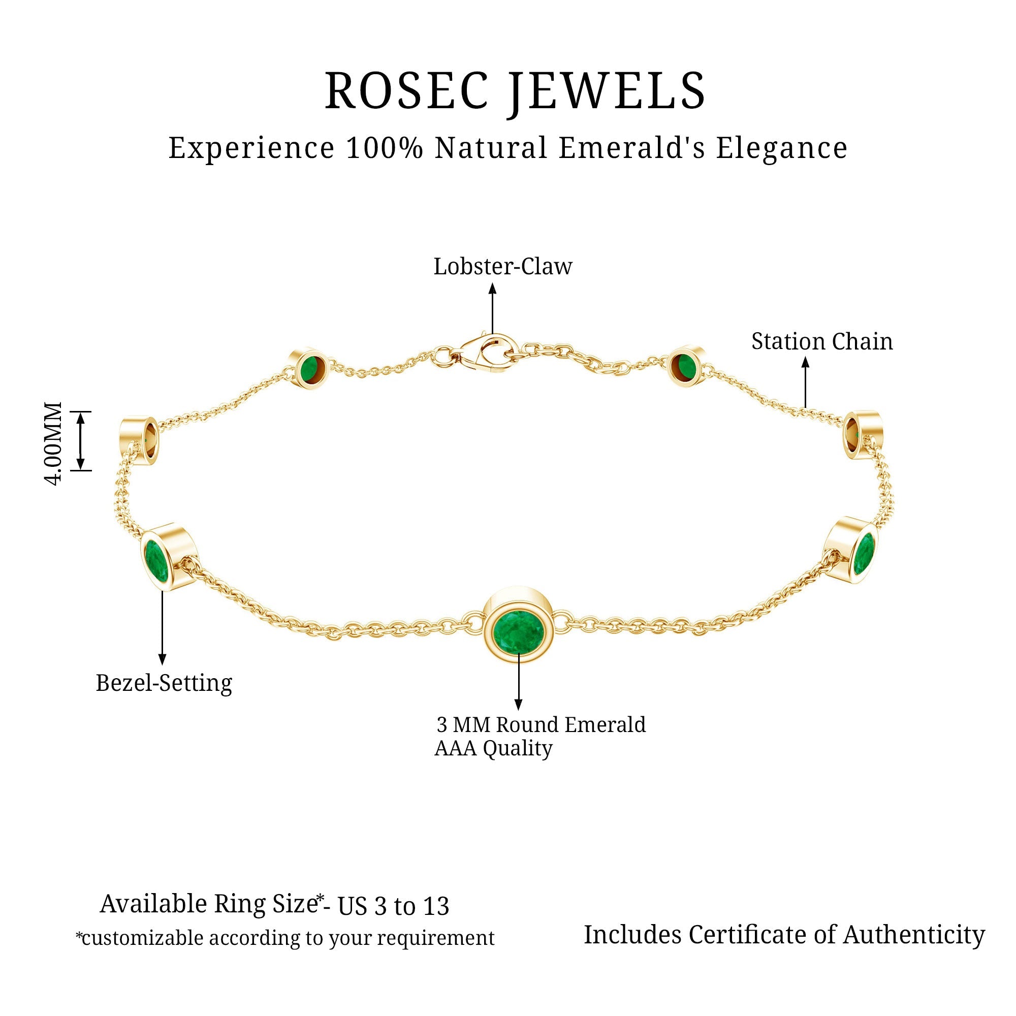 Emerald Station Bracelet – Bezel Set Green Gemstone Chain Jewelry with Lobster Clasp