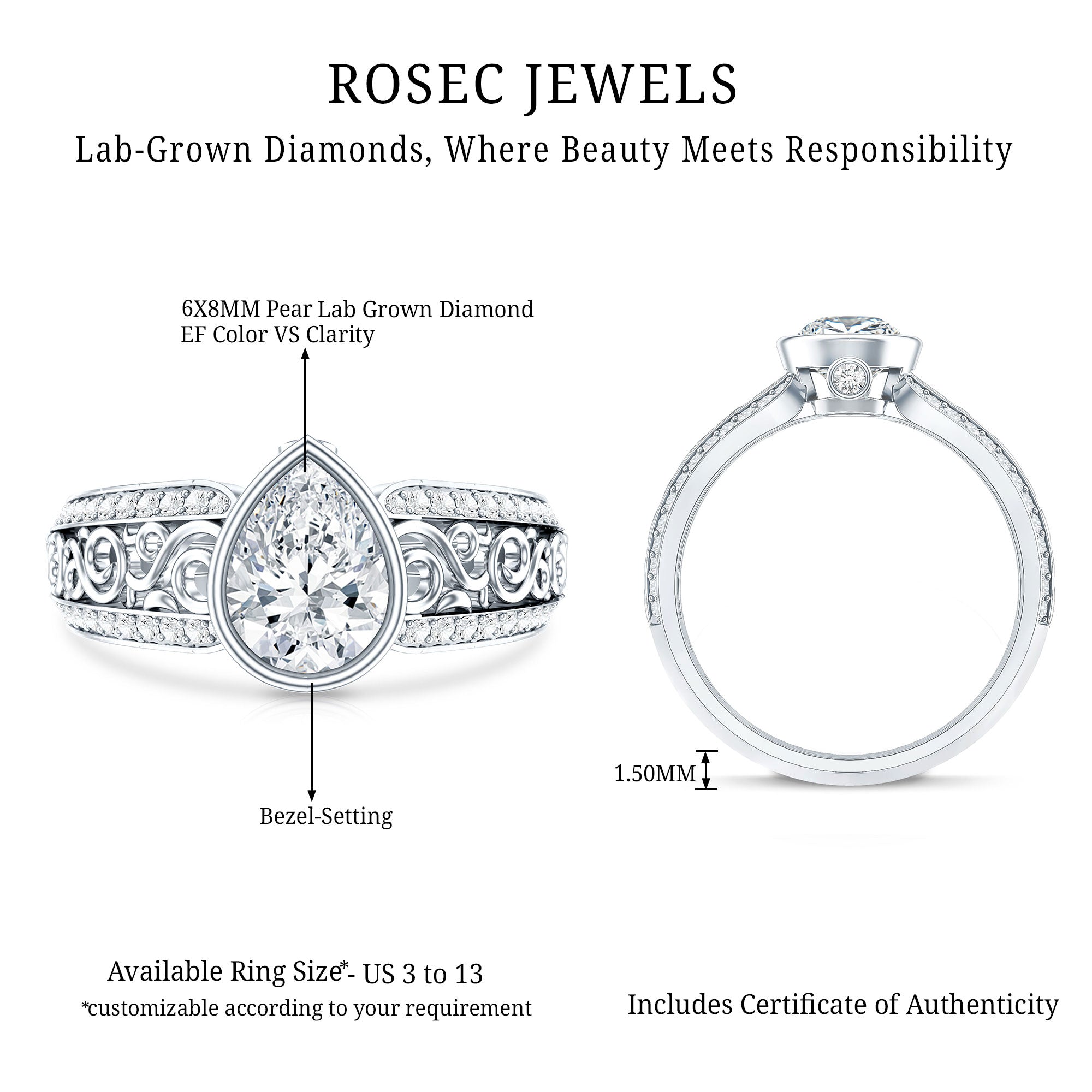 The image is a collage of two photos showcasing a lab-grown diamond ring. The first photo shows the ring with a large central diamond surrounded by smaller diamonds, while the second photo provides a close-up view of the ring's bezel and setting. The image includes a description of the ring's features, such as the 6XMM pear lab grown diamond and the 1.50MM bezel-setting. The image also mentions that the ring is available in US 3 to 13 custom sizes and includes a certificate of authenticity.