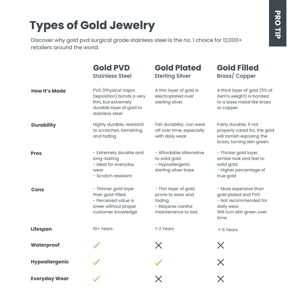 Chevron Chain Necklace – 18K Gold PVD Stainless Steel | Adjustable Length, Hypoallergenic