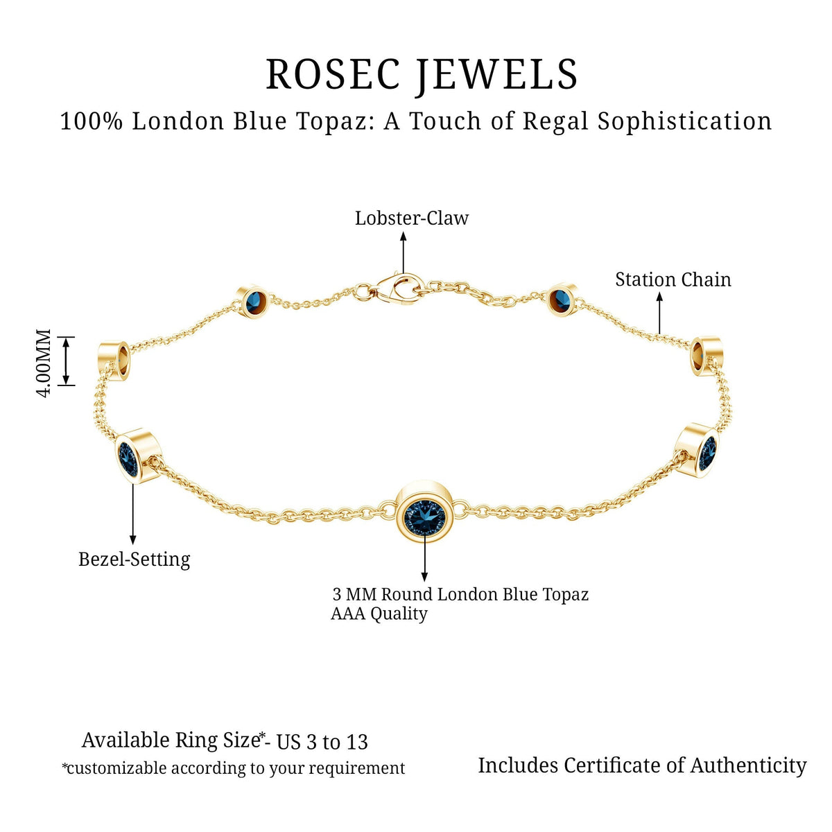Bezel Set London Blue Topaz Station Chain Bracelet