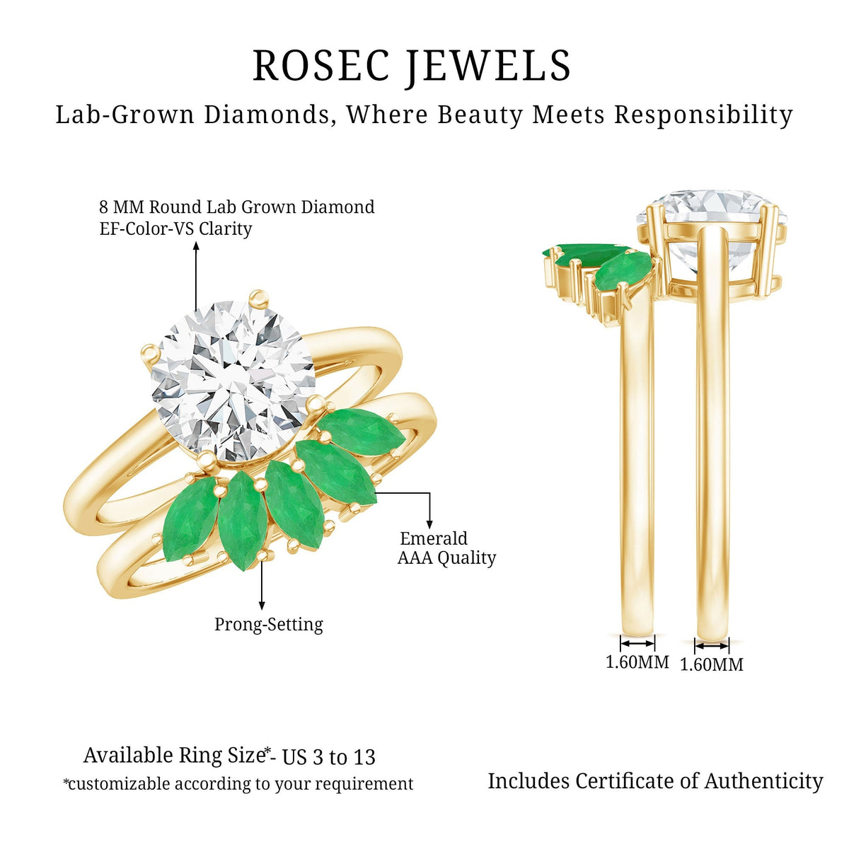 Lab Grown Diamond Ring – 2 Carat Solitaire Engagement Ring with Emerald Wedding Band
